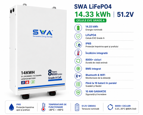 Baterie SWA 14.33KW LifePO4, IP65, celule EVE, 280AH, aerosol antiincendiu , 51.2V-  cu incalzire